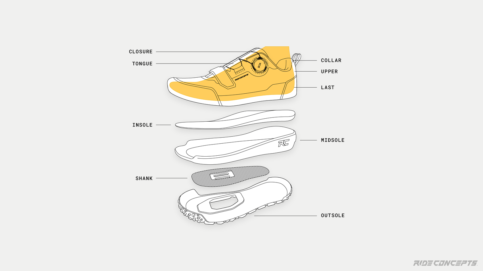 Anatomy of a Mountain Bike Shoe Ride Concepts